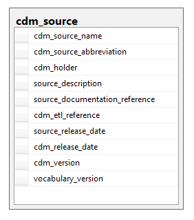 Metadata entity-relationship diagram