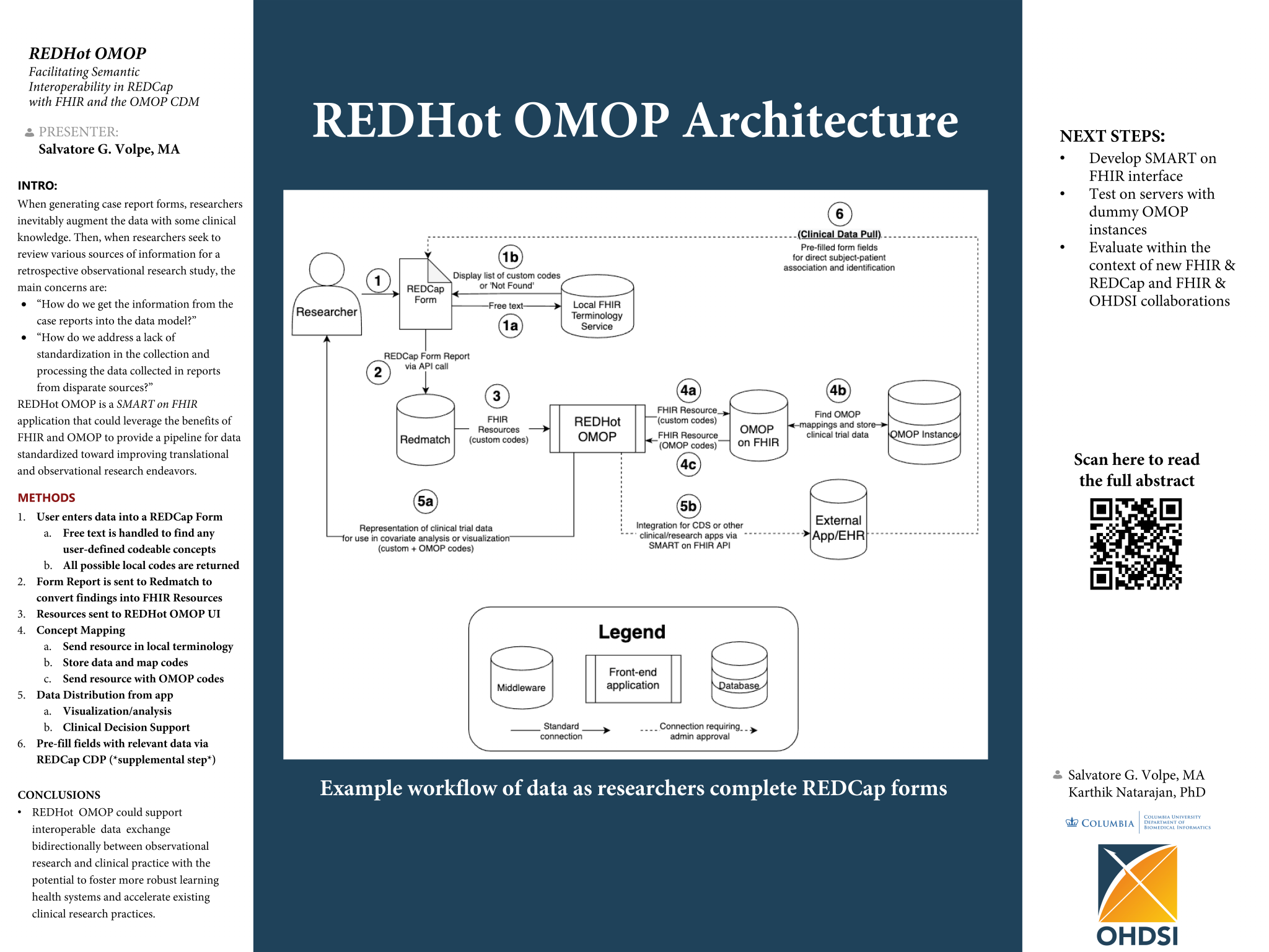 Redhot Omop Facilitating Semantic Interoperability In Redcap With Fhir