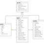 standard_health_system_data_tables.png