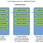 laertes_load_merged_counts.png