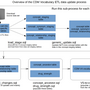 cdm_vocab_etl_overview.png