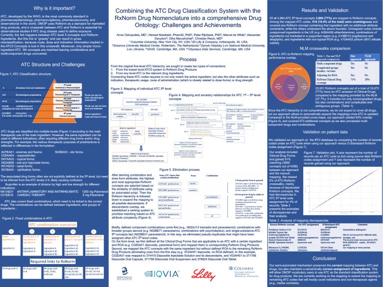 Combining the ATC Drug Classification System with the RxNorm Drug ...