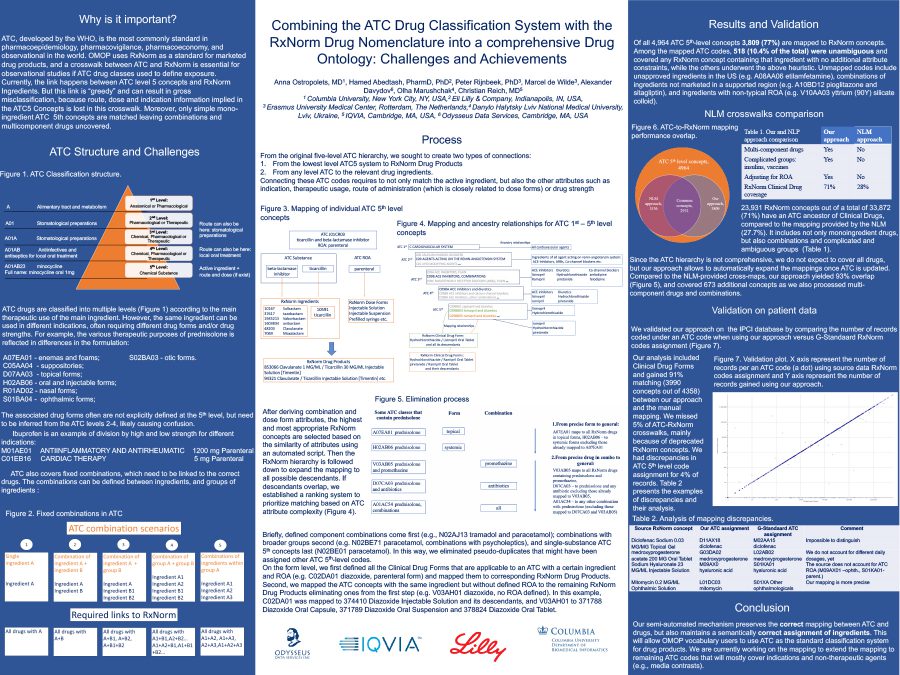 Combining The Atc Drug Classification System With The Rxnorm Drug 