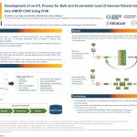 44-Development of an ETL Process for Bulk and Incremental Load of German Patient Data into OMOP CDM Using FHIR