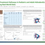 91-Hardin-Examination of Characteristics and Treatments in Pediatric and Adult Hidradenitis Suppurativa