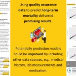 97 – Predicting 1-, 3-, and 5-year mortality after surgery for colorectal cancer using a Danish quality assurance database