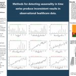 16-Anthony-Molinaro-Empirical-Assessment-of-Alternative-Methods-for-Identifying-Seasonality-in-Observational-Healthcare-Data