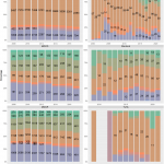 87-Beaton-NCI_characterization-OHDSI2022-supplemental-prostate_analysis Maura Beaton