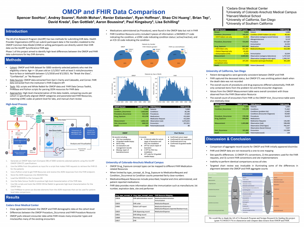 OMOP and FHIR Data Comparison – OHDSI