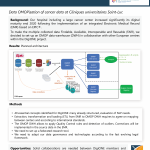 35-Digione OHDSI poster june2023 final – Joelle Thonnard