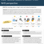 36-Theophanous_OMOPforOncologyData_poster – Stelios Theophanous