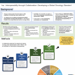 40-Miller_InteroperabilityOncology_2023_Poster – Robert Miller